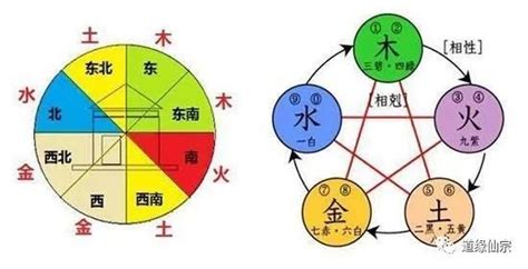 木门颜色风水|张爱易老师：藏在颜色中的风水密码